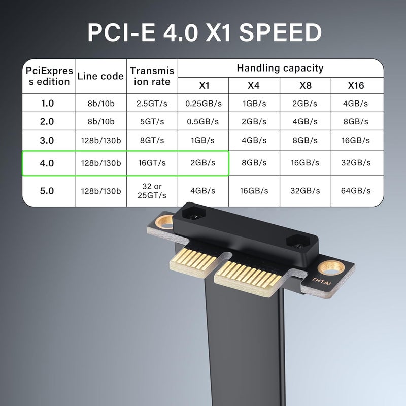 SinLoon PCIe 4.0 X1 Extension Cable 90 Degree PCI-E 1X Male to Female Riser Cable (10CM) - Image 2
